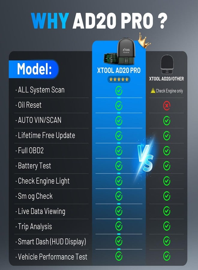 XTOOL Advancer AD20 Pro Wireless OBD2 Scanner Diagnostic Tool, Car Code Reader for iPhone & Android, All System Scan Tool with Free Updates - Check Engine, Oil Reset, Performance Test, Battery Test - Image 2